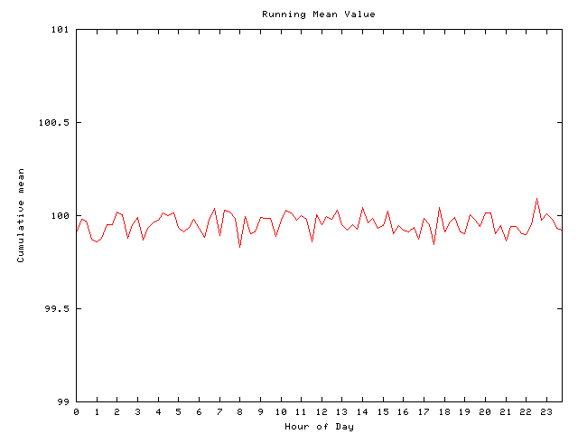 Mean deviation plot for comp