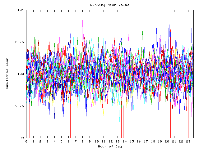 Mean deviation plot for indiv