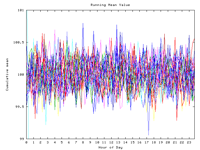 Mean deviation plot for indiv