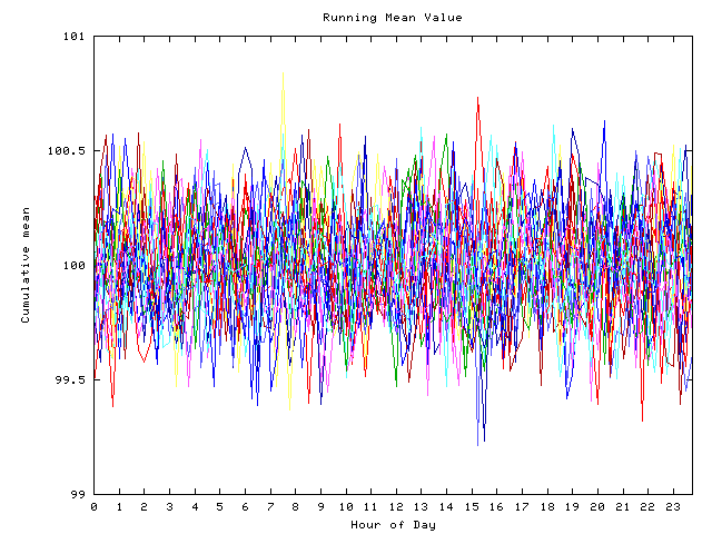 Mean deviation plot for indiv