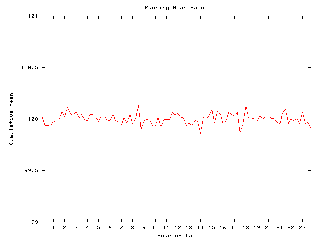 Mean deviation plot for comp