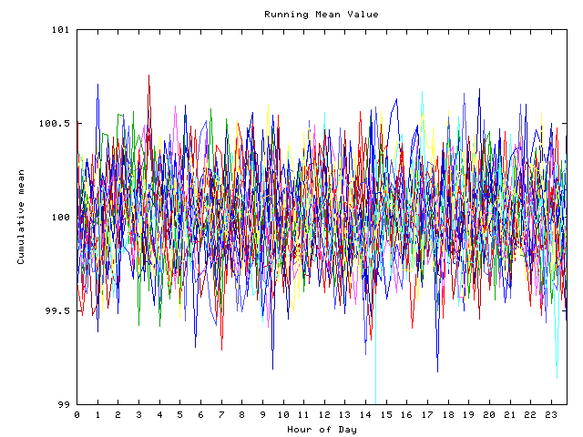 Mean deviation plot for indiv