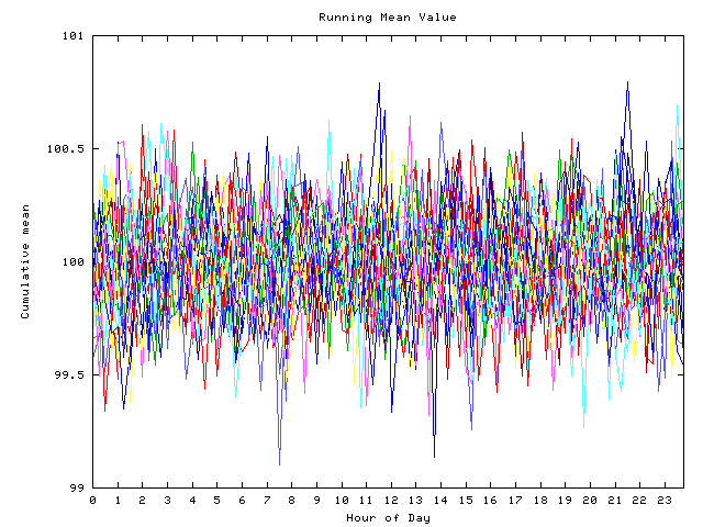 Mean deviation plot for indiv