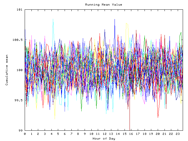 Mean deviation plot for indiv