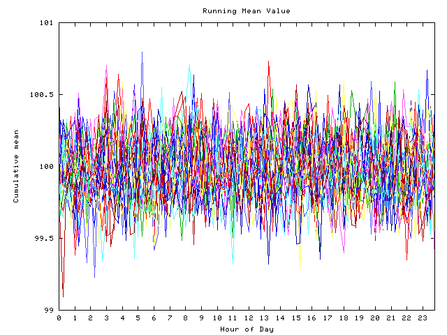 Mean deviation plot for indiv