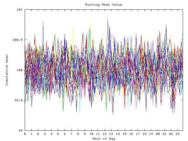 Mean deviation plot for indiv