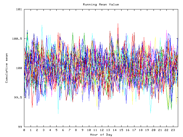 Mean deviation plot for indiv