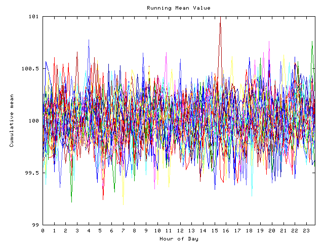 Mean deviation plot for indiv