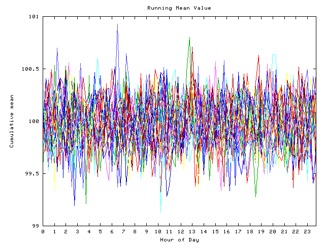 Mean deviation plot for indiv