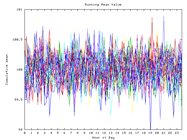 Mean deviation plot for indiv