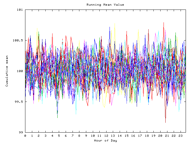 Mean deviation plot for indiv