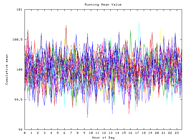 Mean deviation plot for indiv