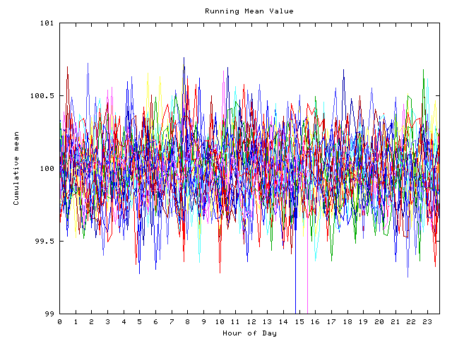 Mean deviation plot for indiv