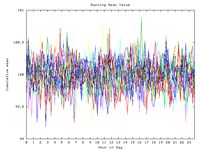 Mean deviation plot for indiv