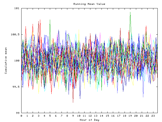 Mean deviation plot for indiv