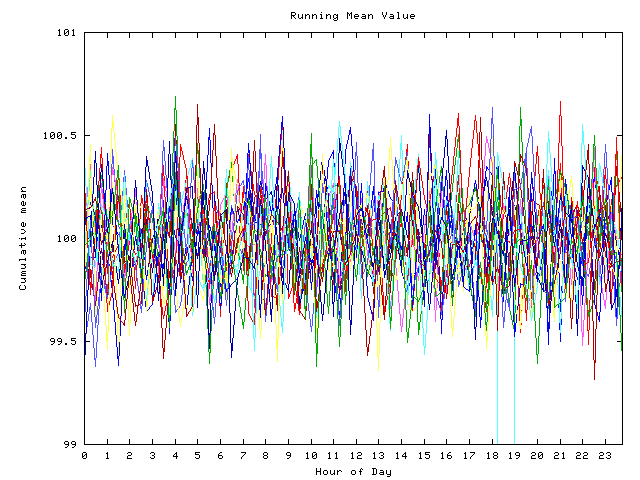 Mean deviation plot for indiv