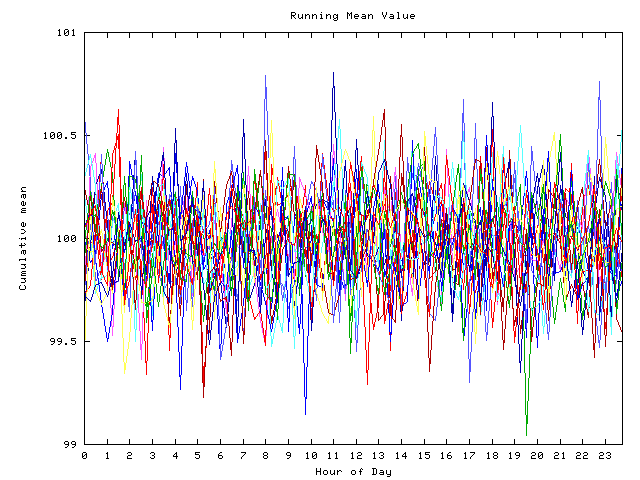 Mean deviation plot for indiv