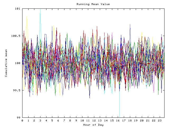 Mean deviation plot for indiv