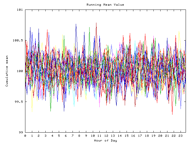 Mean deviation plot for indiv