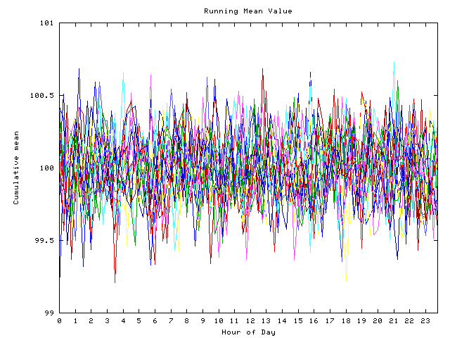 Mean deviation plot for indiv