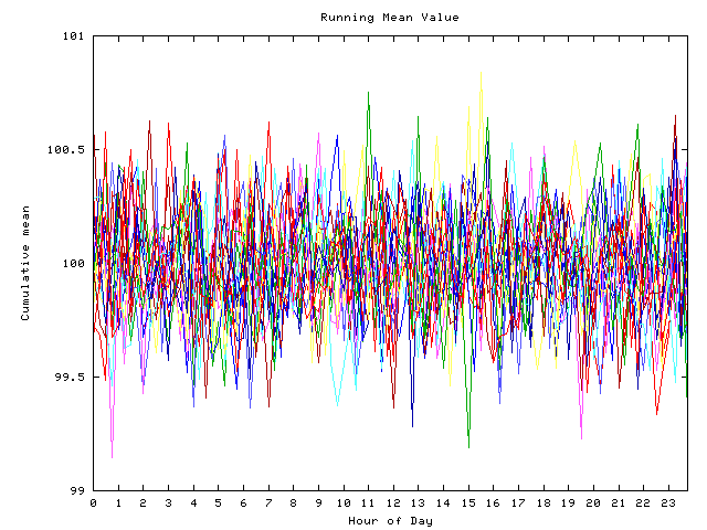 Mean deviation plot for indiv