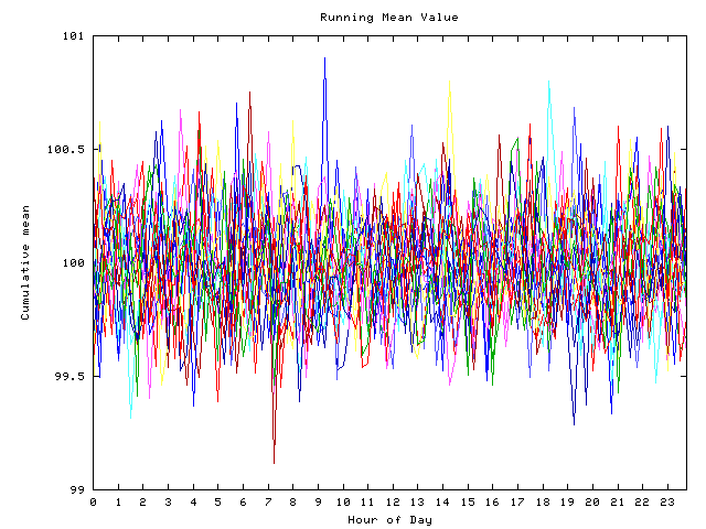 Mean deviation plot for indiv