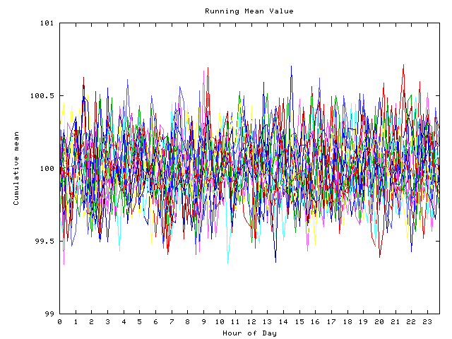 Mean deviation plot for indiv