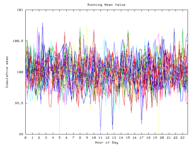 Mean deviation plot for indiv