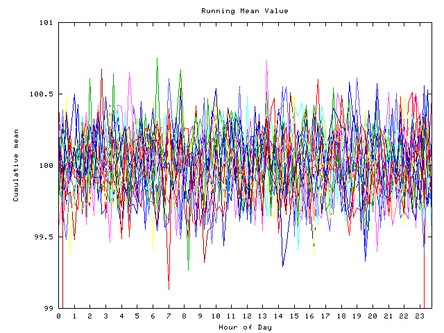 Mean deviation plot for indiv