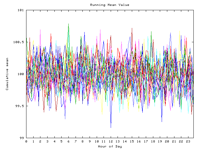 Mean deviation plot for indiv