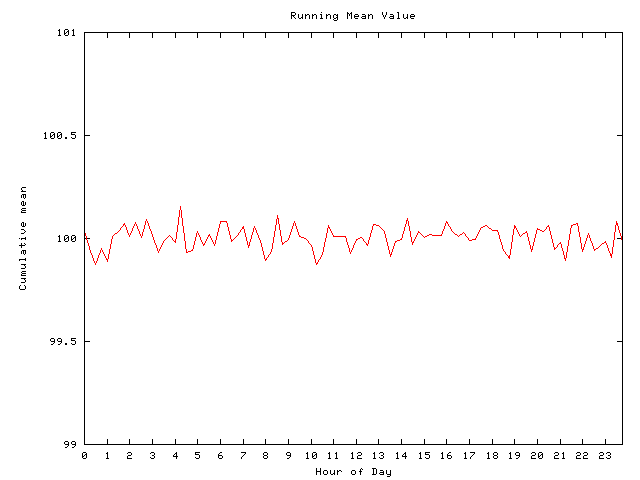 Mean deviation plot for comp