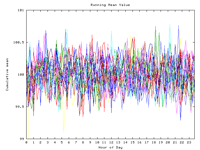 Mean deviation plot for indiv