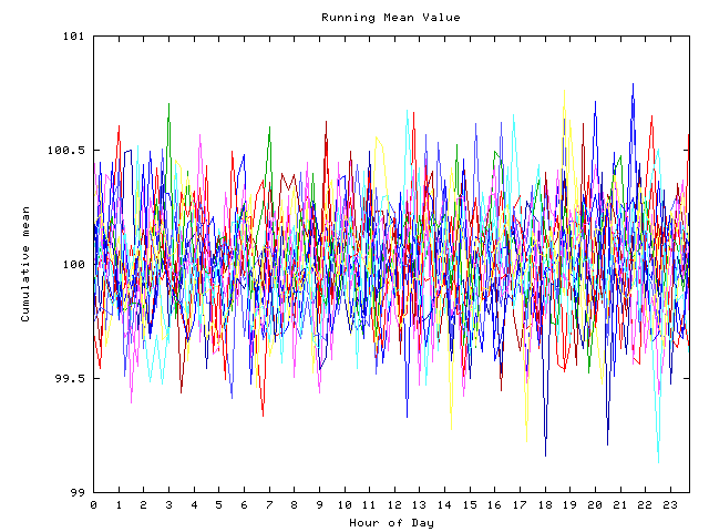 Mean deviation plot for indiv