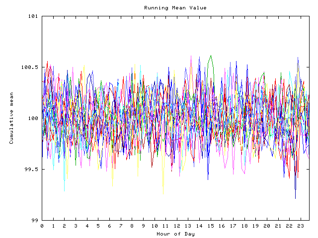 Mean deviation plot for indiv