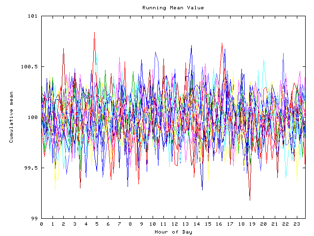 Mean deviation plot for indiv