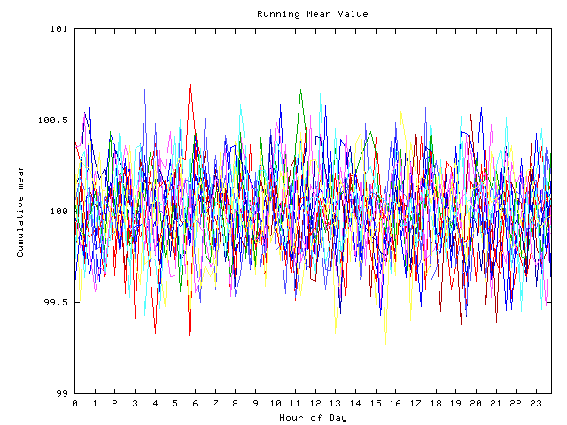 Mean deviation plot for indiv