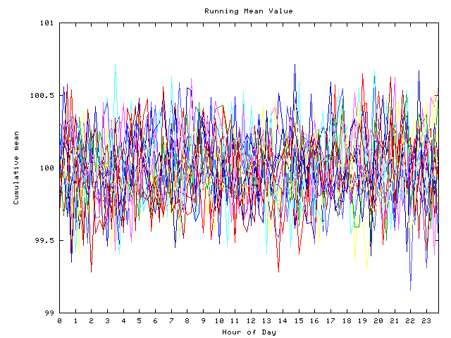 Mean deviation plot for indiv