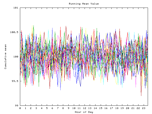 Mean deviation plot for indiv