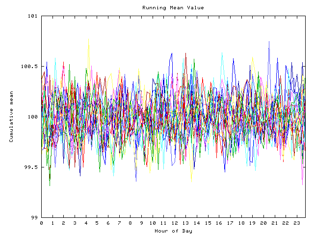 Mean deviation plot for indiv