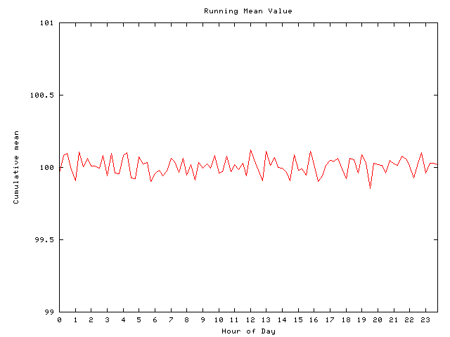 Mean deviation plot for comp