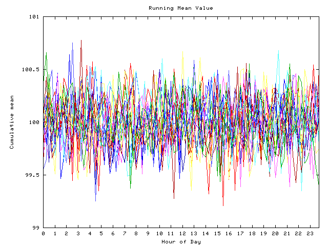 Mean deviation plot for indiv