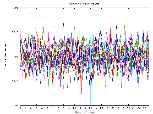 Mean deviation plot for indiv