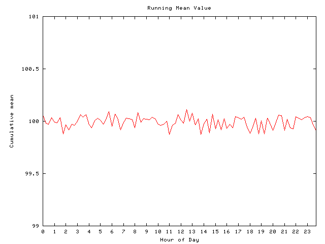 Mean deviation plot for comp