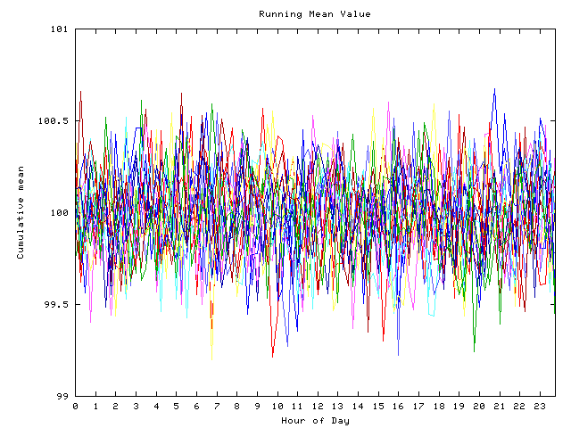 Mean deviation plot for indiv