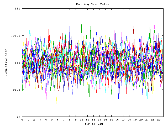 Mean deviation plot for indiv