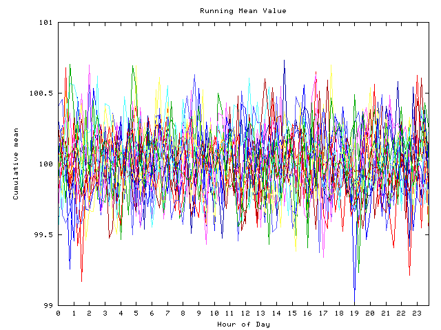 Mean deviation plot for indiv