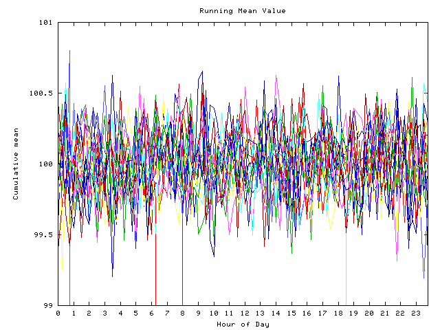 Mean deviation plot for indiv