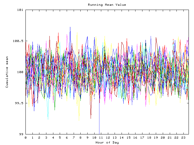 Mean deviation plot for indiv