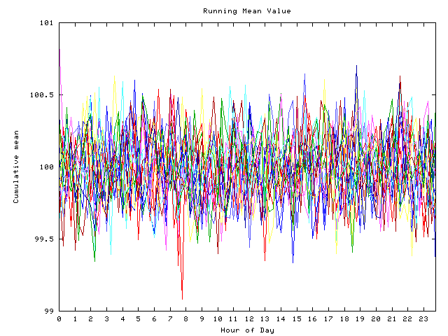 Mean deviation plot for indiv