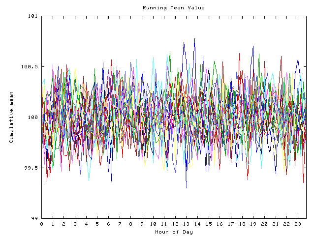 Mean deviation plot for indiv